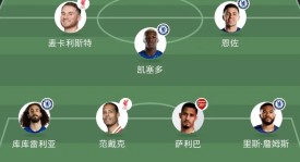 富勒姆新主场揭幕战，0-0闷平布莱顿。